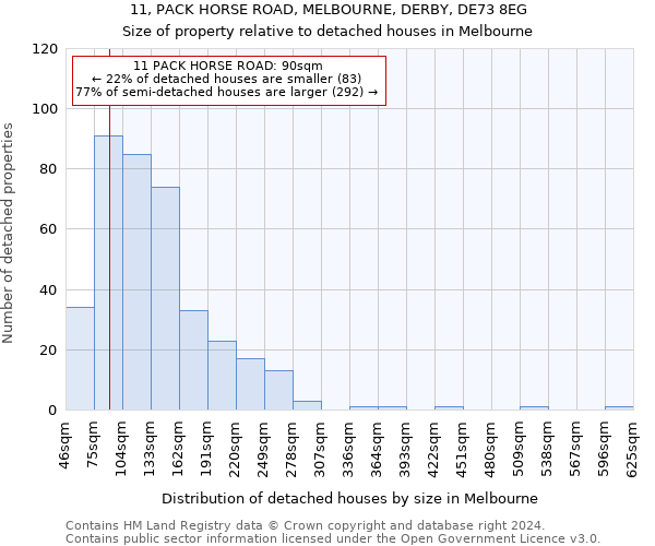 11, PACK HORSE ROAD, MELBOURNE, DERBY, DE73 8EG: Size of property relative to detached houses in Melbourne