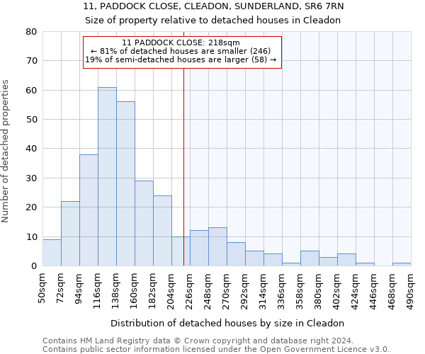 11, PADDOCK CLOSE, CLEADON, SUNDERLAND, SR6 7RN: Size of property relative to detached houses in Cleadon