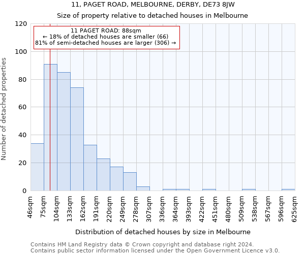 11, PAGET ROAD, MELBOURNE, DERBY, DE73 8JW: Size of property relative to detached houses in Melbourne