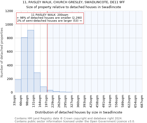 11, PAISLEY WALK, CHURCH GRESLEY, SWADLINCOTE, DE11 9FF: Size of property relative to detached houses in Swadlincote