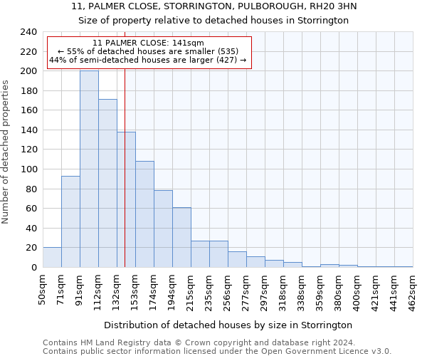 11, PALMER CLOSE, STORRINGTON, PULBOROUGH, RH20 3HN: Size of property relative to detached houses in Storrington