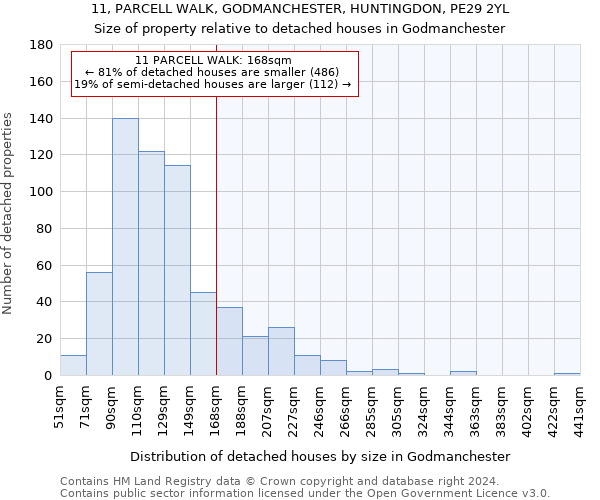 11, PARCELL WALK, GODMANCHESTER, HUNTINGDON, PE29 2YL: Size of property relative to detached houses in Godmanchester