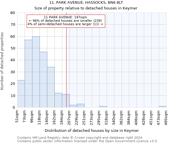 11, PARK AVENUE, HASSOCKS, BN6 8LT: Size of property relative to detached houses in Keymer