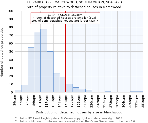 11, PARK CLOSE, MARCHWOOD, SOUTHAMPTON, SO40 4PD: Size of property relative to detached houses in Marchwood