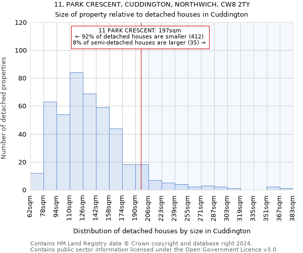 11, PARK CRESCENT, CUDDINGTON, NORTHWICH, CW8 2TY: Size of property relative to detached houses in Cuddington