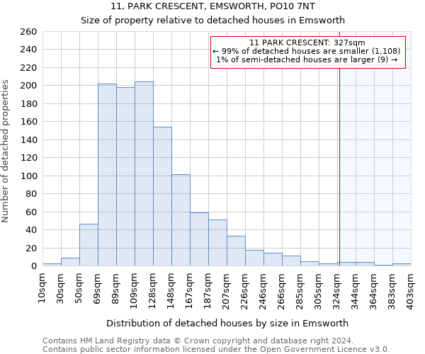 11, PARK CRESCENT, EMSWORTH, PO10 7NT: Size of property relative to detached houses in Emsworth