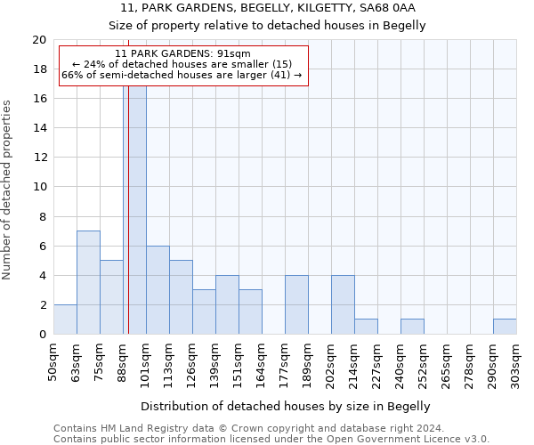 11, PARK GARDENS, BEGELLY, KILGETTY, SA68 0AA: Size of property relative to detached houses in Begelly