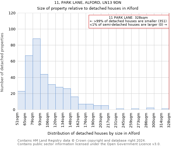 11, PARK LANE, ALFORD, LN13 9DN: Size of property relative to detached houses in Alford