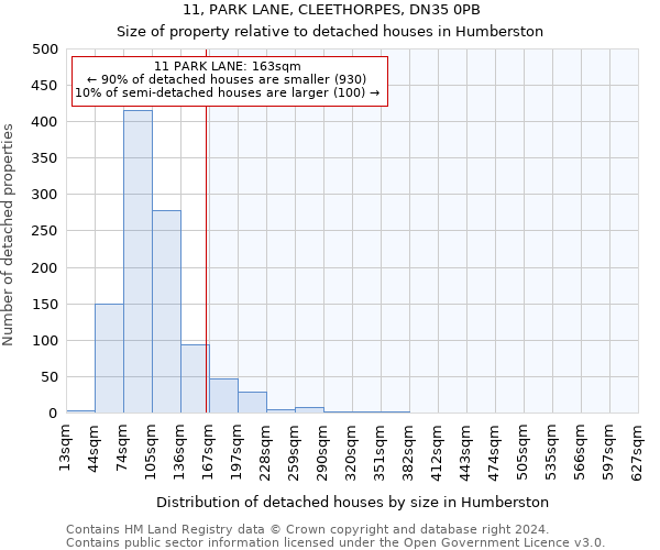 11, PARK LANE, CLEETHORPES, DN35 0PB: Size of property relative to detached houses in Humberston