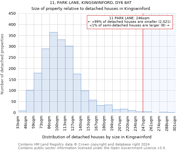 11, PARK LANE, KINGSWINFORD, DY6 8AT: Size of property relative to detached houses in Kingswinford