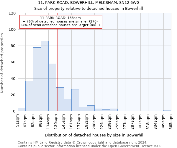 11, PARK ROAD, BOWERHILL, MELKSHAM, SN12 6WG: Size of property relative to detached houses in Bowerhill