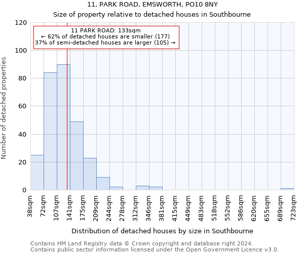 11, PARK ROAD, EMSWORTH, PO10 8NY: Size of property relative to detached houses in Southbourne