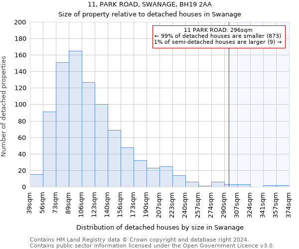 11, PARK ROAD, SWANAGE, BH19 2AA: Size of property relative to detached houses in Swanage