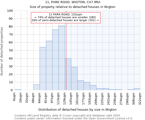 11, PARK ROAD, WIGTON, CA7 9RA: Size of property relative to detached houses in Wigton