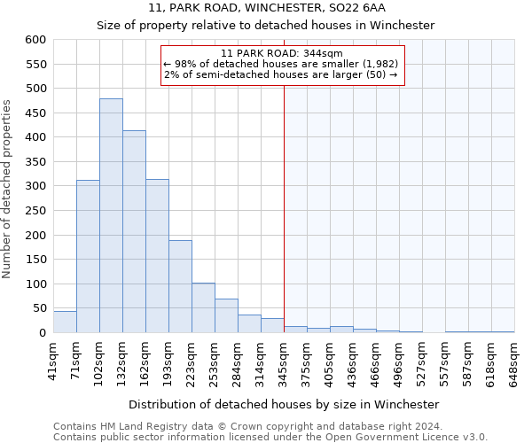 11, PARK ROAD, WINCHESTER, SO22 6AA: Size of property relative to detached houses in Winchester