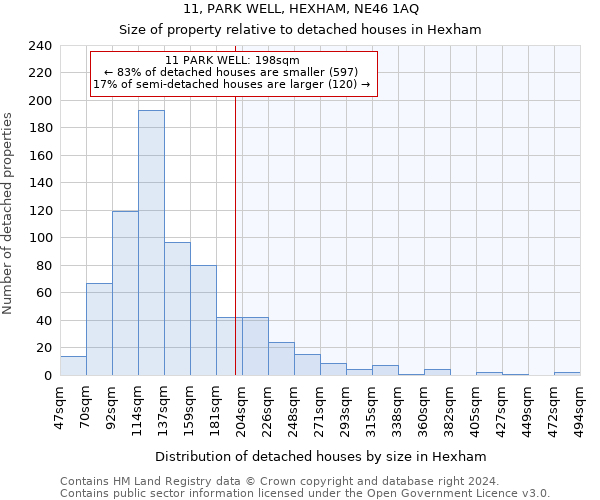 11, PARK WELL, HEXHAM, NE46 1AQ: Size of property relative to detached houses in Hexham