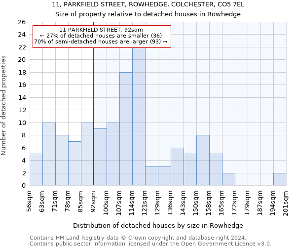 11, PARKFIELD STREET, ROWHEDGE, COLCHESTER, CO5 7EL: Size of property relative to detached houses in Rowhedge