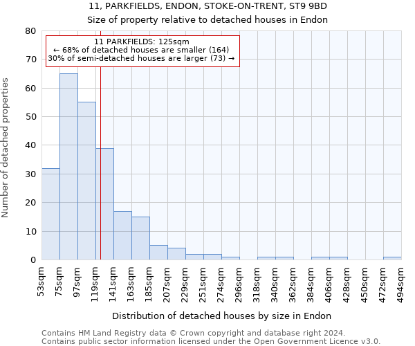 11, PARKFIELDS, ENDON, STOKE-ON-TRENT, ST9 9BD: Size of property relative to detached houses in Endon