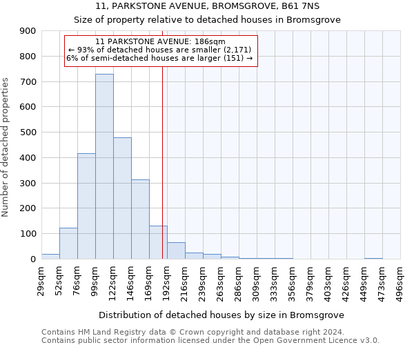 11, PARKSTONE AVENUE, BROMSGROVE, B61 7NS: Size of property relative to detached houses in Bromsgrove