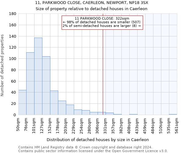 11, PARKWOOD CLOSE, CAERLEON, NEWPORT, NP18 3SX: Size of property relative to detached houses in Caerleon