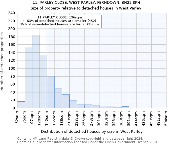 11, PARLEY CLOSE, WEST PARLEY, FERNDOWN, BH22 8PH: Size of property relative to detached houses in West Parley