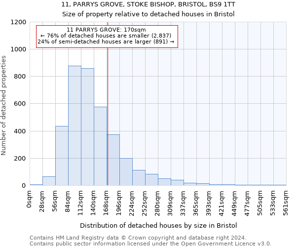 11, PARRYS GROVE, STOKE BISHOP, BRISTOL, BS9 1TT: Size of property relative to detached houses in Bristol