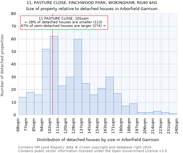 11, PASTURE CLOSE, FINCHWOOD PARK, WOKINGHAM, RG40 4AG: Size of property relative to detached houses in Arborfield Garrison