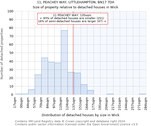 11, PEACHEY WAY, LITTLEHAMPTON, BN17 7DA: Size of property relative to detached houses in Wick