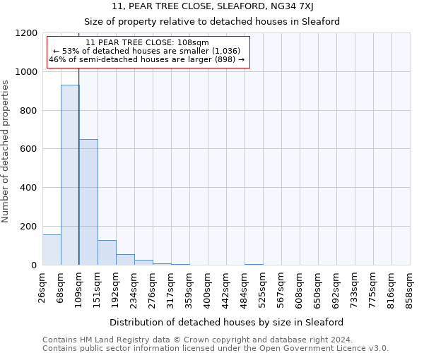 11, PEAR TREE CLOSE, SLEAFORD, NG34 7XJ: Size of property relative to detached houses in Sleaford