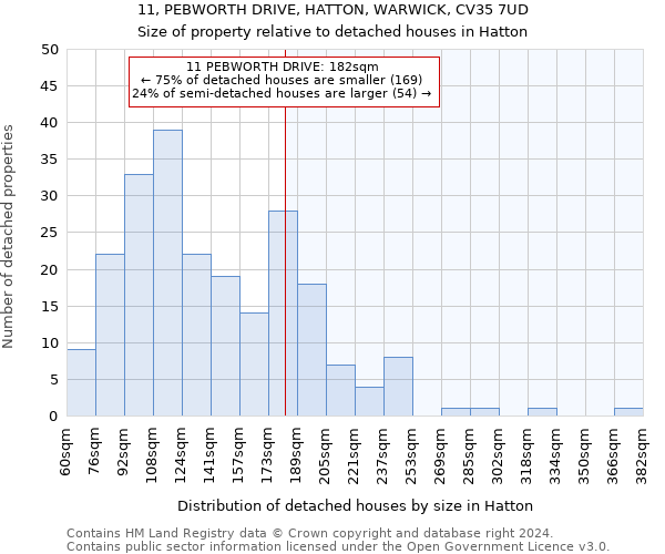 11, PEBWORTH DRIVE, HATTON, WARWICK, CV35 7UD: Size of property relative to detached houses in Hatton