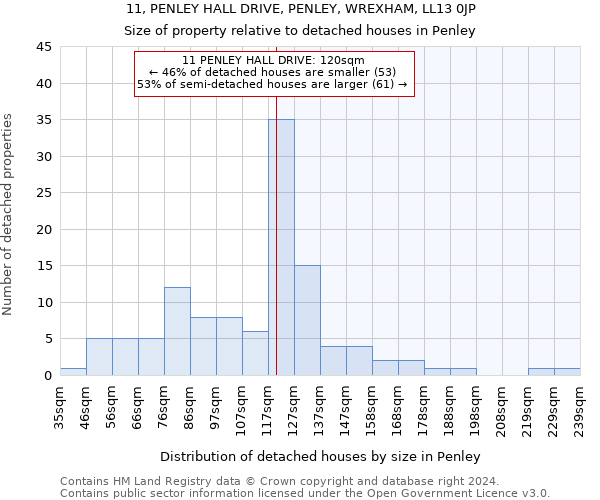 11, PENLEY HALL DRIVE, PENLEY, WREXHAM, LL13 0JP: Size of property relative to detached houses in Penley