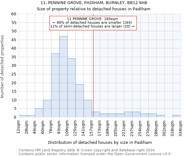 11, PENNINE GROVE, PADIHAM, BURNLEY, BB12 9AB: Size of property relative to detached houses in Padiham