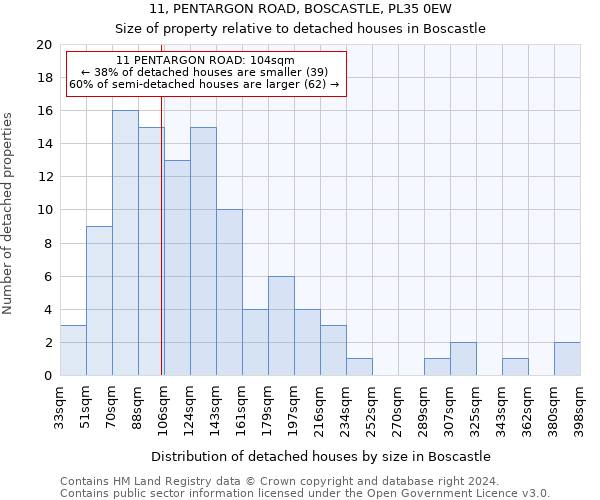 11, PENTARGON ROAD, BOSCASTLE, PL35 0EW: Size of property relative to detached houses in Boscastle