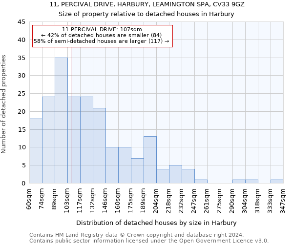 11, PERCIVAL DRIVE, HARBURY, LEAMINGTON SPA, CV33 9GZ: Size of property relative to detached houses in Harbury