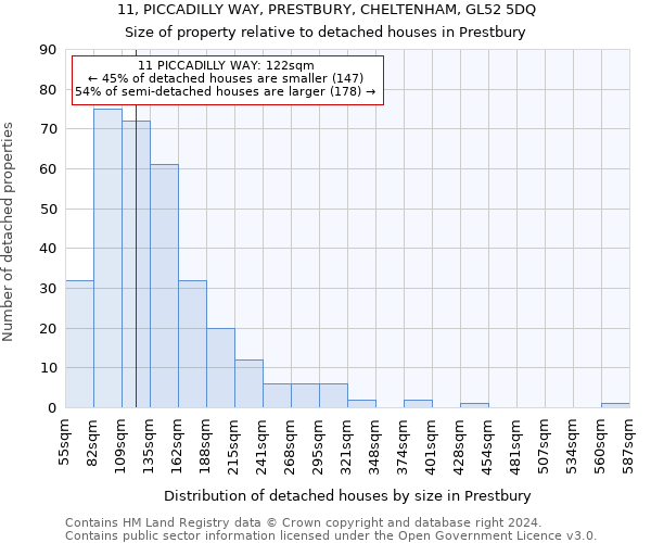 11, PICCADILLY WAY, PRESTBURY, CHELTENHAM, GL52 5DQ: Size of property relative to detached houses in Prestbury