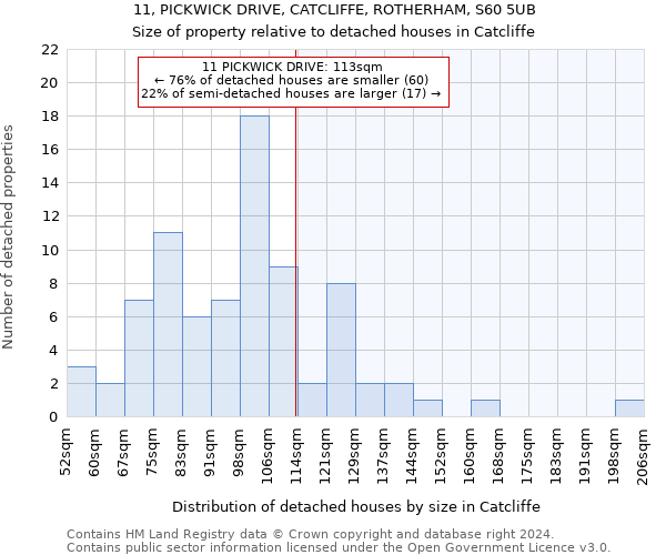 11, PICKWICK DRIVE, CATCLIFFE, ROTHERHAM, S60 5UB: Size of property relative to detached houses in Catcliffe