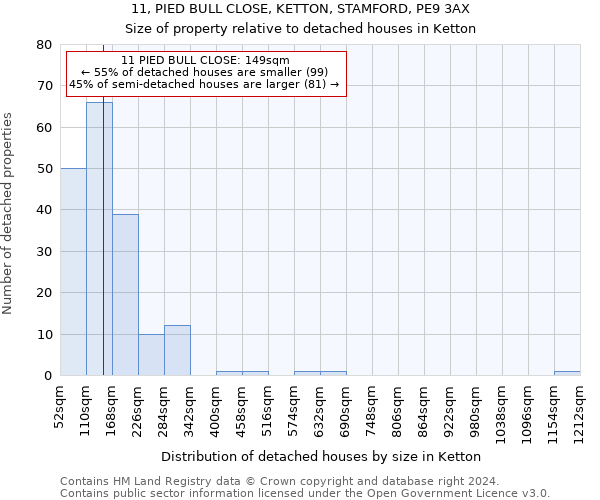 11, PIED BULL CLOSE, KETTON, STAMFORD, PE9 3AX: Size of property relative to detached houses in Ketton