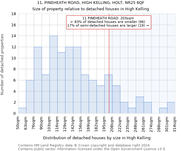 11, PINEHEATH ROAD, HIGH KELLING, HOLT, NR25 6QF: Size of property relative to detached houses in High Kelling