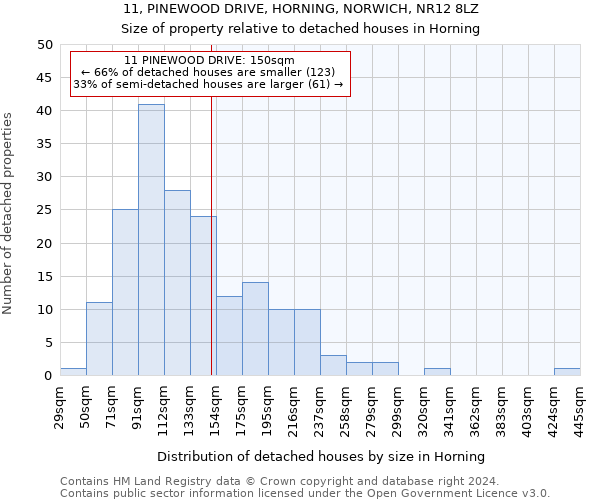 11, PINEWOOD DRIVE, HORNING, NORWICH, NR12 8LZ: Size of property relative to detached houses in Horning