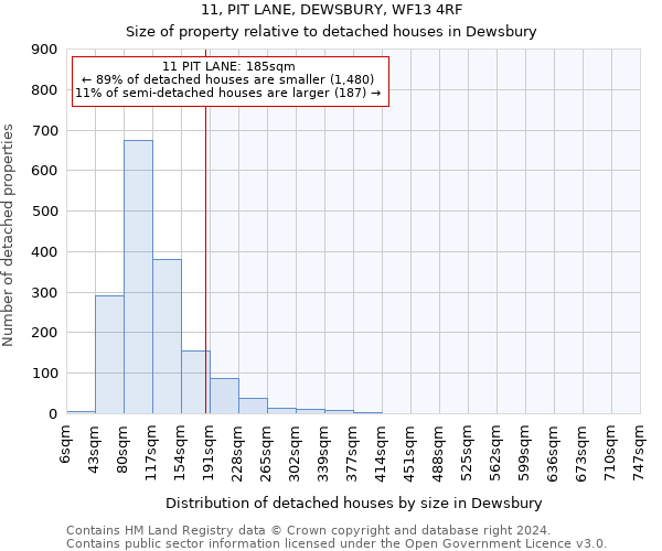 11, PIT LANE, DEWSBURY, WF13 4RF: Size of property relative to detached houses in Dewsbury