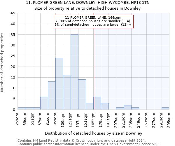 11, PLOMER GREEN LANE, DOWNLEY, HIGH WYCOMBE, HP13 5TN: Size of property relative to detached houses in Downley