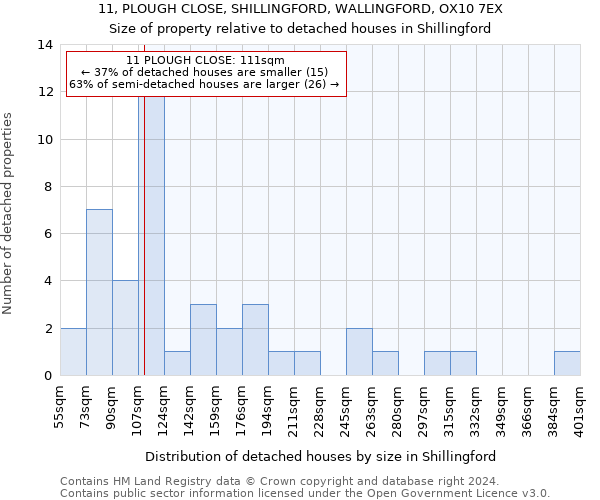 11, PLOUGH CLOSE, SHILLINGFORD, WALLINGFORD, OX10 7EX: Size of property relative to detached houses in Shillingford