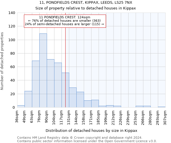 11, PONDFIELDS CREST, KIPPAX, LEEDS, LS25 7NX: Size of property relative to detached houses in Kippax