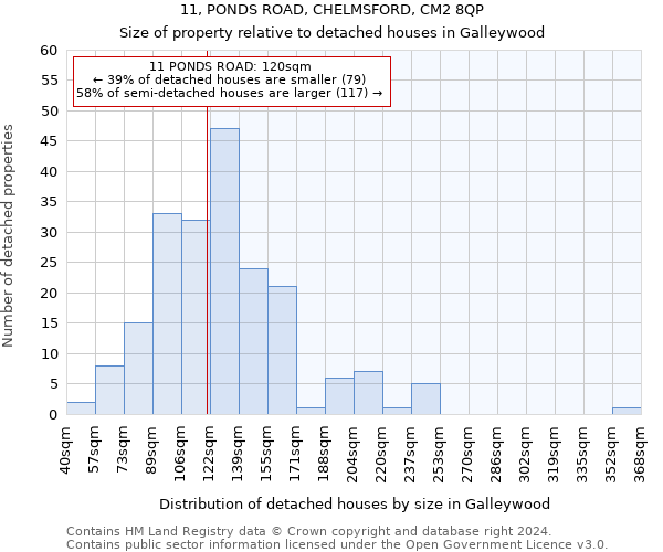 11, PONDS ROAD, CHELMSFORD, CM2 8QP: Size of property relative to detached houses in Galleywood