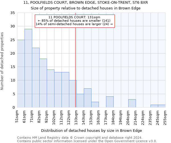 11, POOLFIELDS COURT, BROWN EDGE, STOKE-ON-TRENT, ST6 8XR: Size of property relative to detached houses in Brown Edge