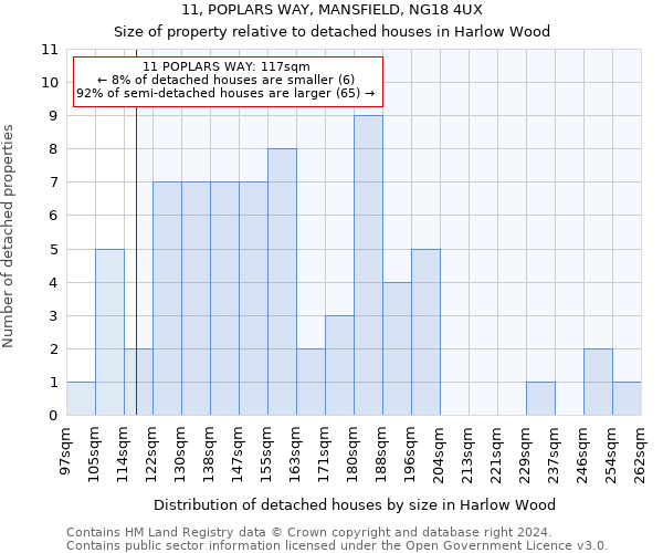 11, POPLARS WAY, MANSFIELD, NG18 4UX: Size of property relative to detached houses in Harlow Wood