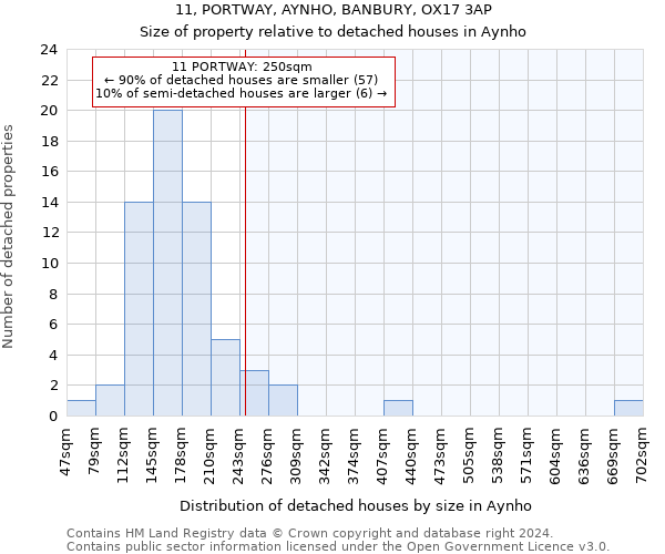 11, PORTWAY, AYNHO, BANBURY, OX17 3AP: Size of property relative to detached houses in Aynho