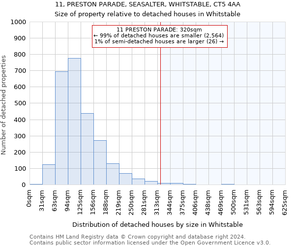 11, PRESTON PARADE, SEASALTER, WHITSTABLE, CT5 4AA: Size of property relative to detached houses in Whitstable