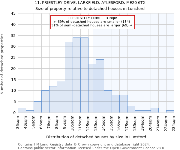 11, PRIESTLEY DRIVE, LARKFIELD, AYLESFORD, ME20 6TX: Size of property relative to detached houses in Lunsford