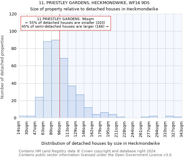 11, PRIESTLEY GARDENS, HECKMONDWIKE, WF16 9DS: Size of property relative to detached houses in Heckmondwike